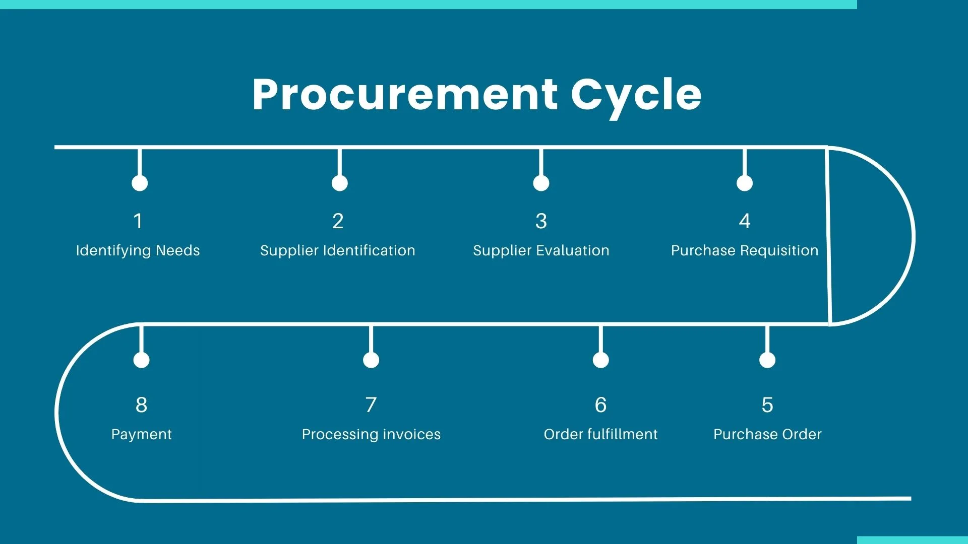 Procurement Management Software