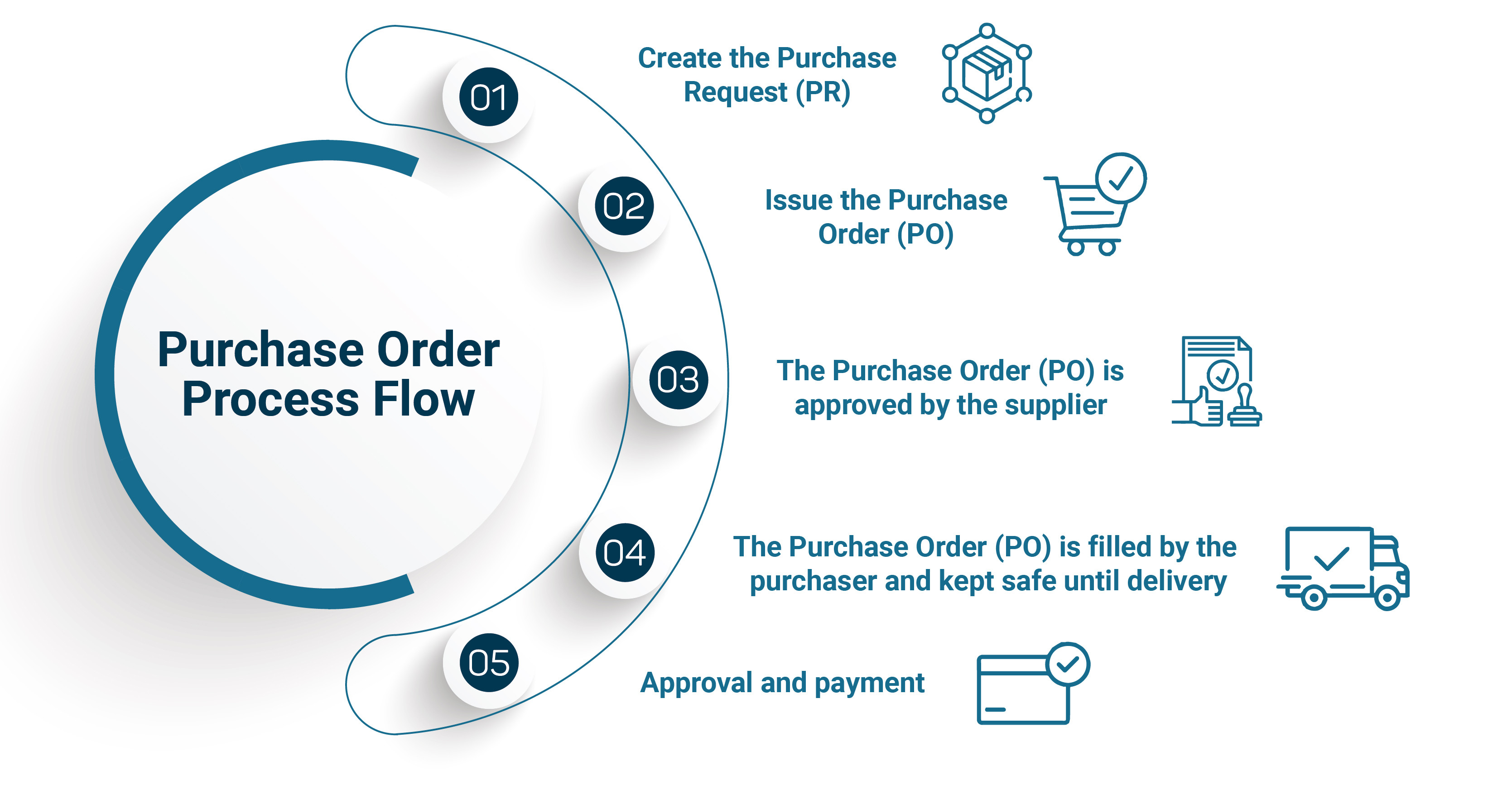 Ultimate Guide To Automate Purchase Order Process In 2023